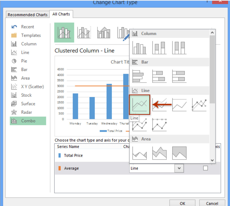 Chỉnh sửa biểu đồ